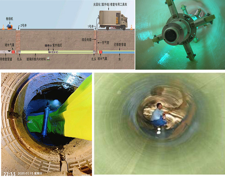 牙叉镇UV-CIPP内衬修复