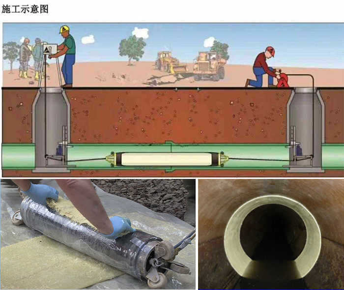 牙叉镇管道局部点状修复